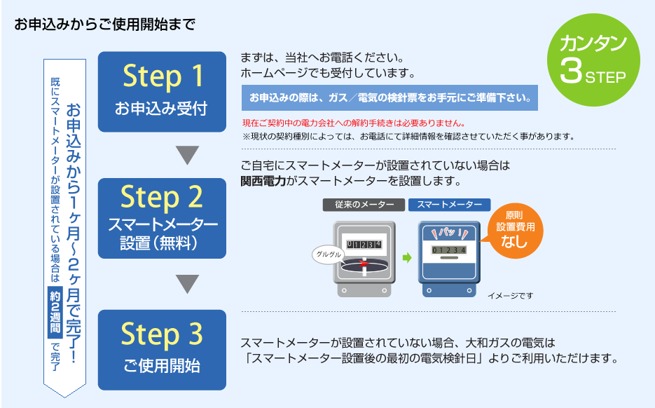 STEPイメージ